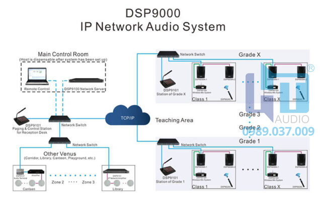 DSP9300 connet