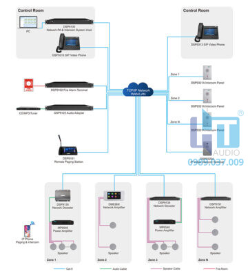 He thong PA Intercom mang IP D9000n hta audio