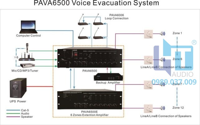 PAVA6500 Hệ thống sơ tán bằng giọng nói EN54 1 pava6500 en54 voice evacuation system