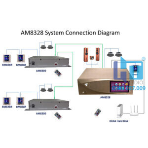 AM8328 collector 1