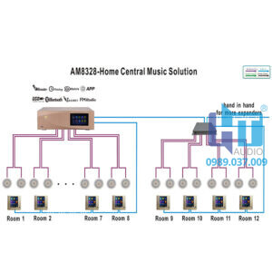 AM8328 collector 2